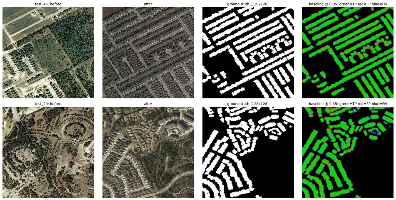 Before and after satellite images with ground truth and predicted building change.